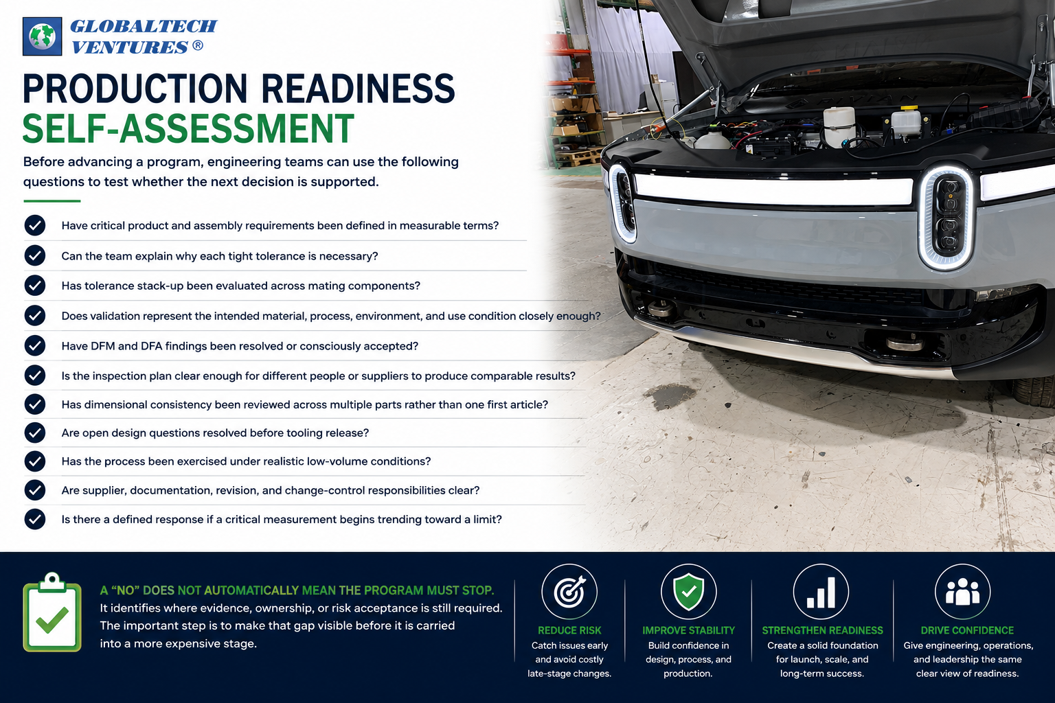 Production Readiness Self-Assessment