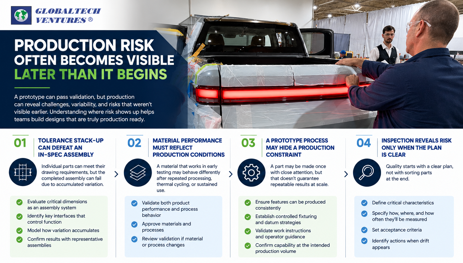 Production risk often becomes visible later than it begins